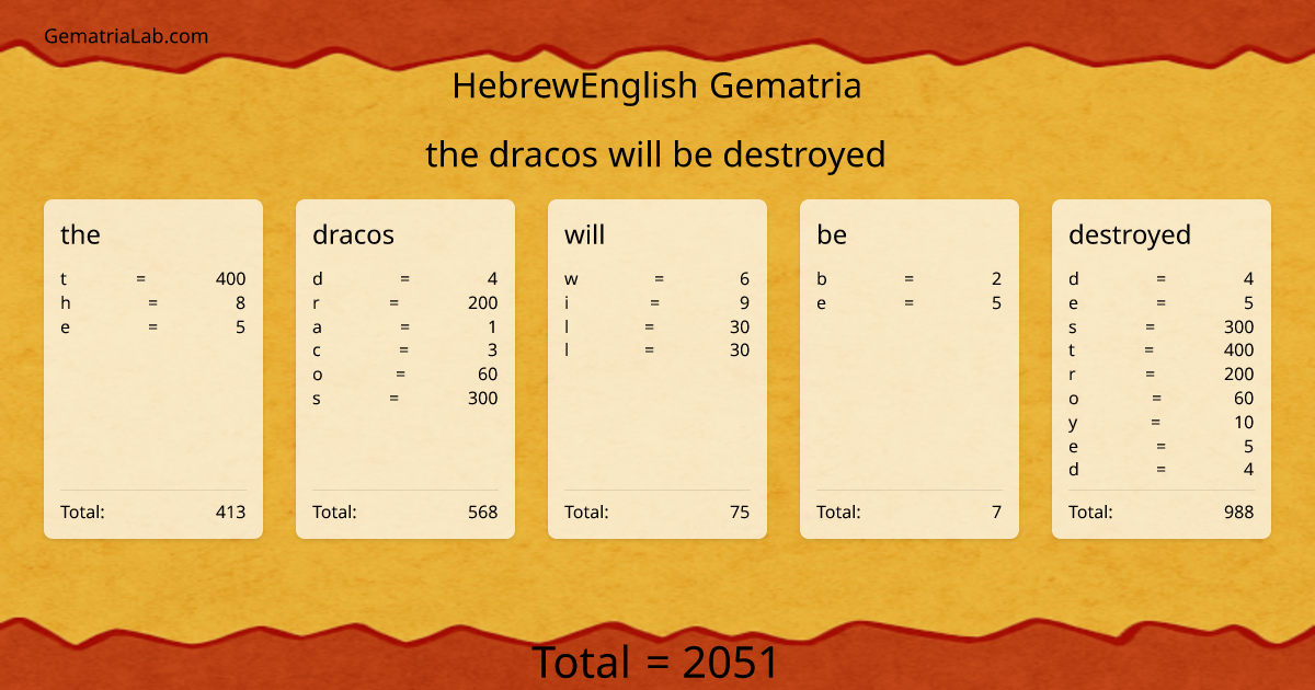 the dracos will be destroyed in hebrewEnglish Gematria